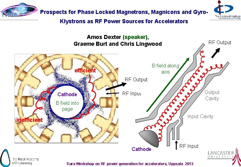 Prospects for Phase Locked Magnetrons, Magnicons and Gyro. Klystrons as RF Power Sources for