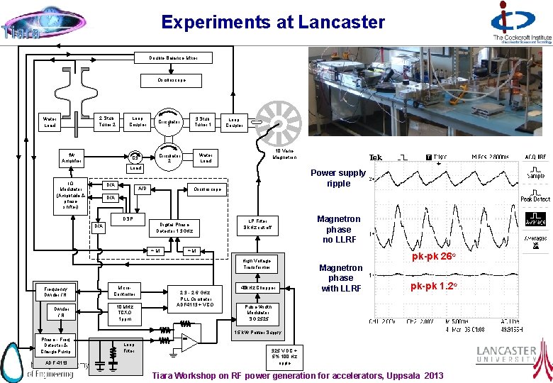 Experiments at Lancaster Double Balance Mixer Oscilloscope 2 Stub Tuner 2 Water Load 1