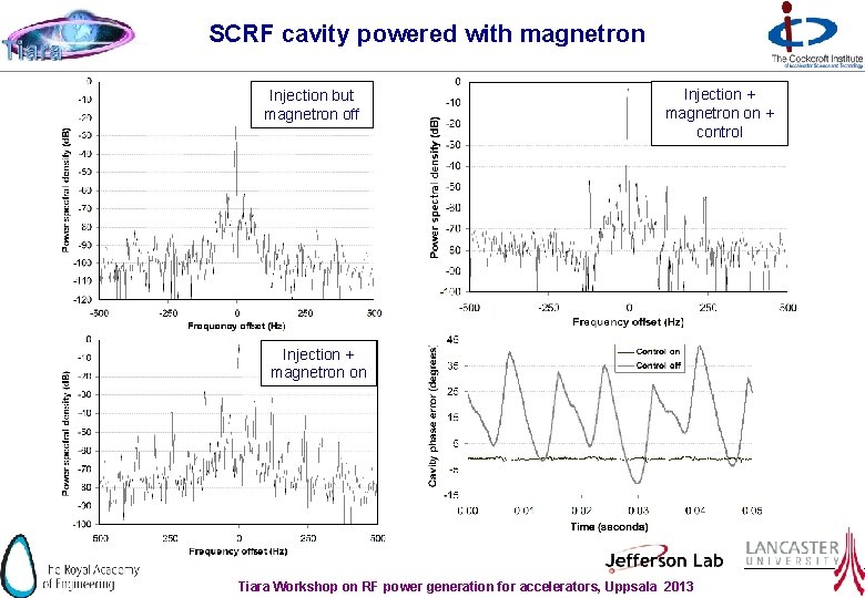 SCRF cavity powered with magnetron Injection but magnetron off Injection + magnetron on +