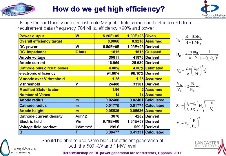 How do we get high efficiency? Using standard theory one can estimate Magnetic field,