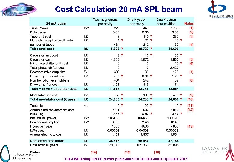 Cost Calculation 20 m. A SPL beam Tiara Workshop on RF power generation for