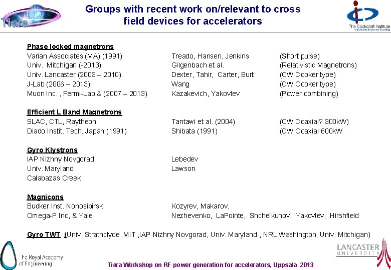 Groups with recent work on/relevant to cross field devices for accelerators Phase locked magnetrons