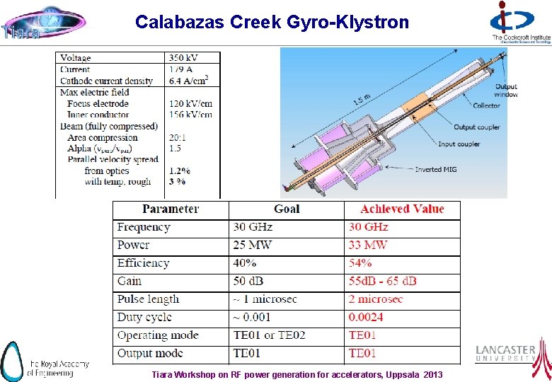 Calabazas Creek Gyro-Klystron Tiara Workshop on RF power generation for accelerators, Uppsala 2013 