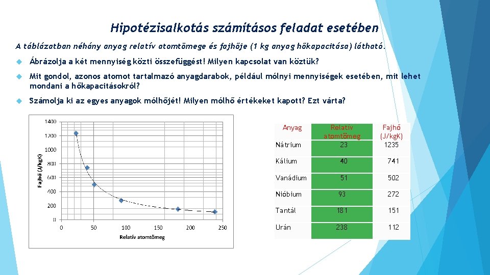 Hipotézisalkotás számításos feladat esetében A táblázatban néhány anyag relatív atomtömege és fajhője (1 kg