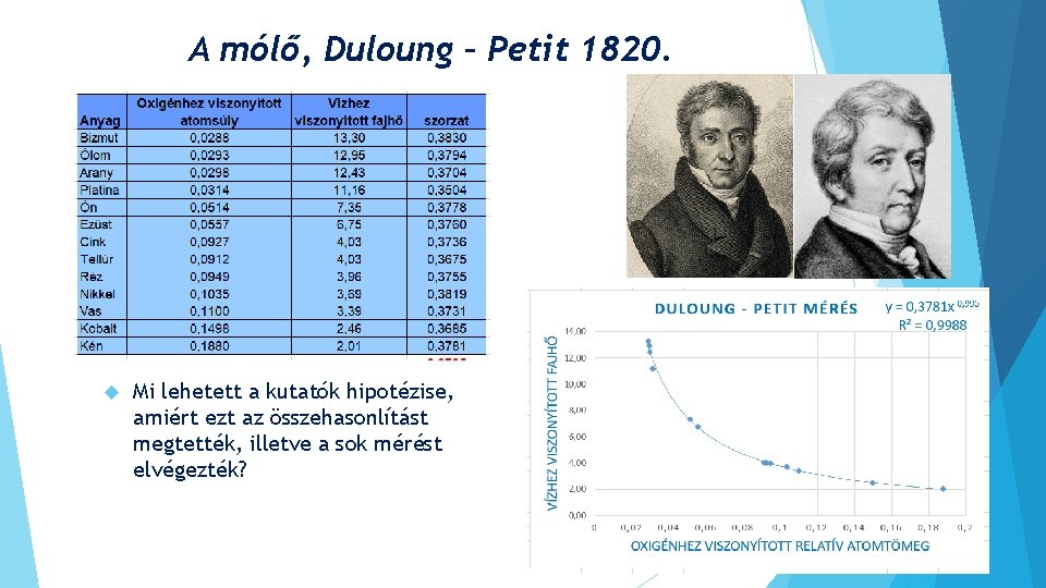 A mólő, Duloung – Petit 1820. Mi lehetett a kutatók hipotézise, amiért ezt az