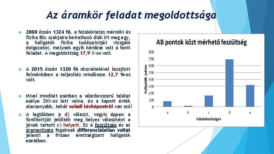 Az áramkör feladat megoldottsága 2008 őszén 1324 fő, a felsőoktatás mérnöki és fizika BSc