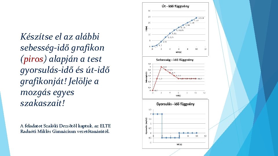 Készítse el az alábbi sebesség-idő grafikon (piros) alapján a test gyorsulás-idő és út-idő grafikonját!