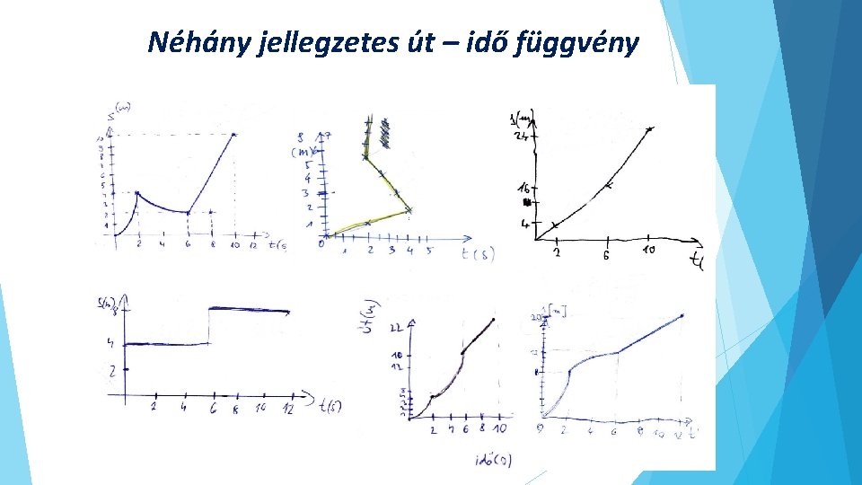 Néhány jellegzetes út – idő függvény Néhány jellegzetes út – idő függvény