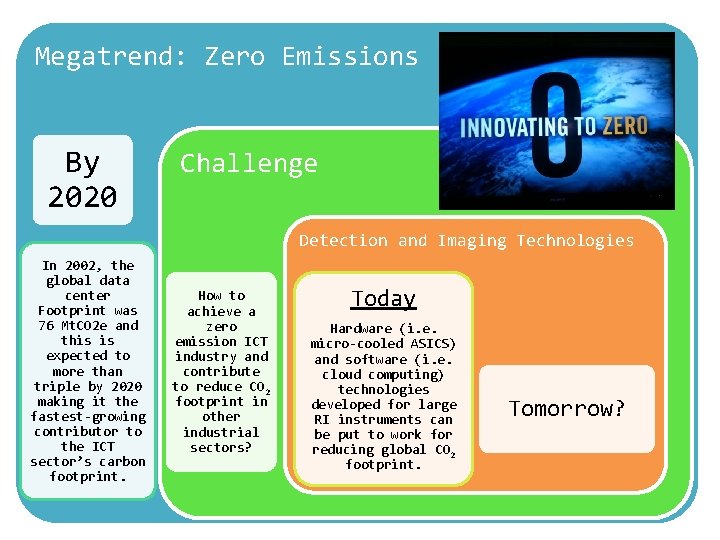 Megatrend: Zero Emissions By 2020 Challenge Detection and Imaging Technologies In 2002, the global