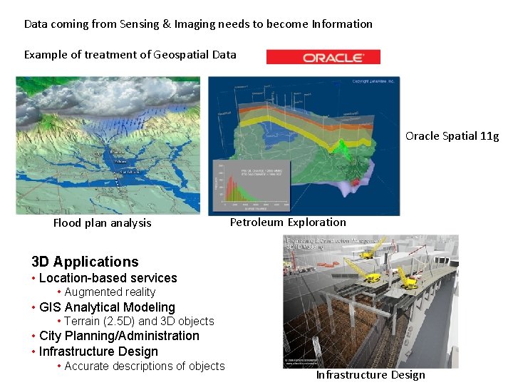 Data coming from Sensing & Imaging needs to become Information Example of treatment of