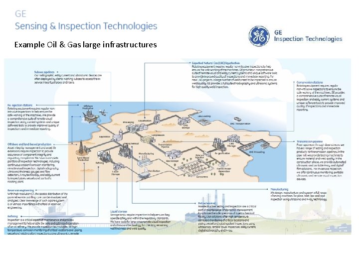 Example Oil & Gas large infrastructures 