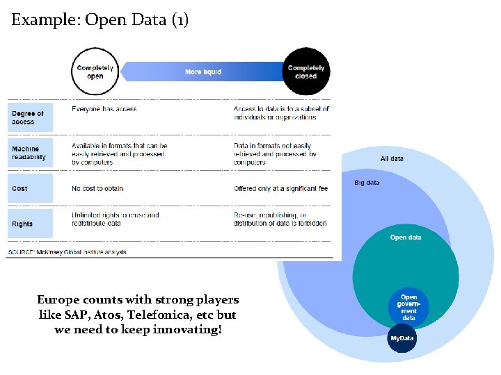 Example: Open Data (1) Europe counts with strong players like SAP, Atos, Telefonica, etc