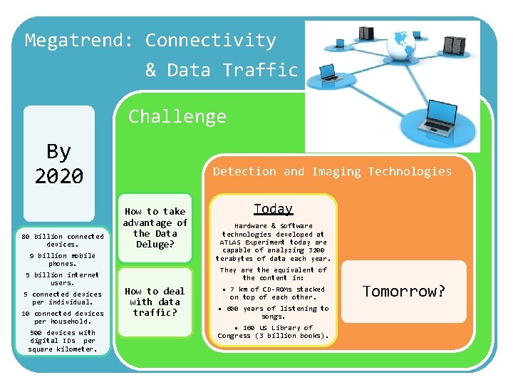 Megatrend: Connectivity & Data Traffic Challenge By 2020 80 billion connected devices. 9 billion