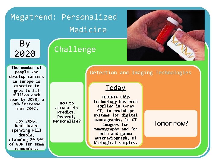 Megatrend: Personalized Medicine By 2020 The number of people who develop cancers in Europe