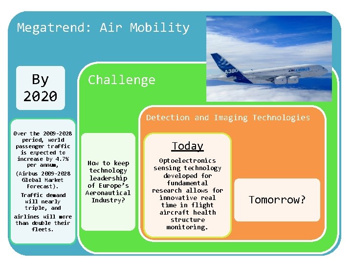 Megatrend: Air Mobility By 2020 Challenge Detection and Imaging Technologies Over the 2009 -2028