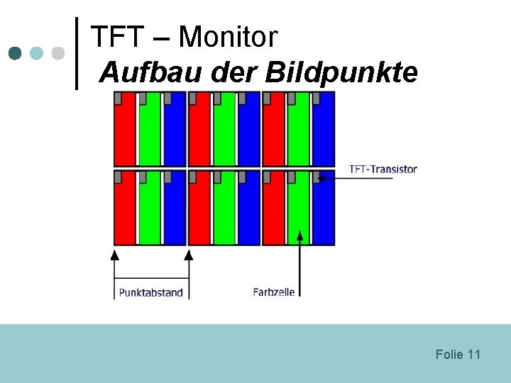 TFT – Monitor Aufbau der Bildpunkte Folie 11 