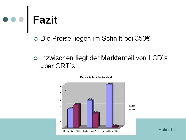 Fazit ¢ Die Preise liegen im Schnitt bei 350€ ¢ Inzwischen liegt der Marktanteil