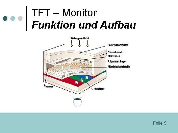 TFT – Monitor Funktion und Aufbau Folie 9 