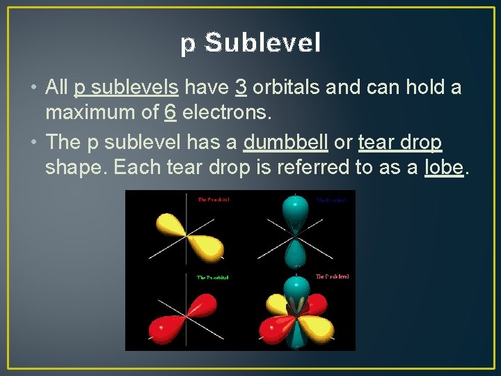 p Sublevel • All p sublevels have 3 orbitals and can hold a maximum