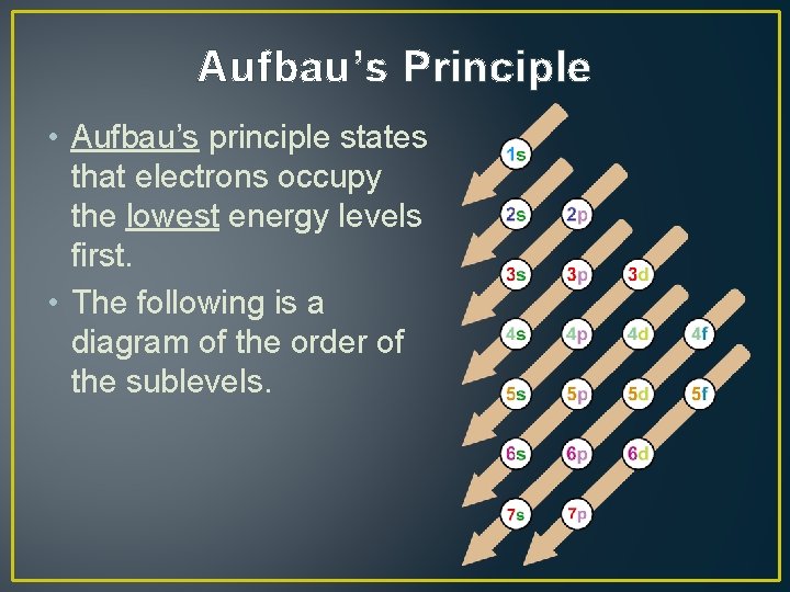 Aufbau’s Principle • Aufbau’s principle states that electrons occupy the lowest energy levels first.