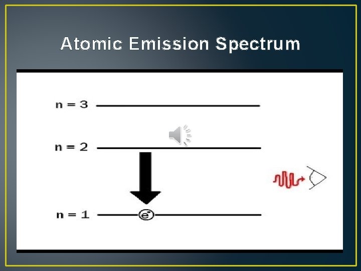 Atomic Emission Spectrum 