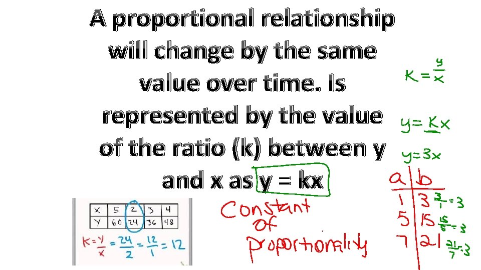 A proportional relationship will change by the same value over time. Is represented by