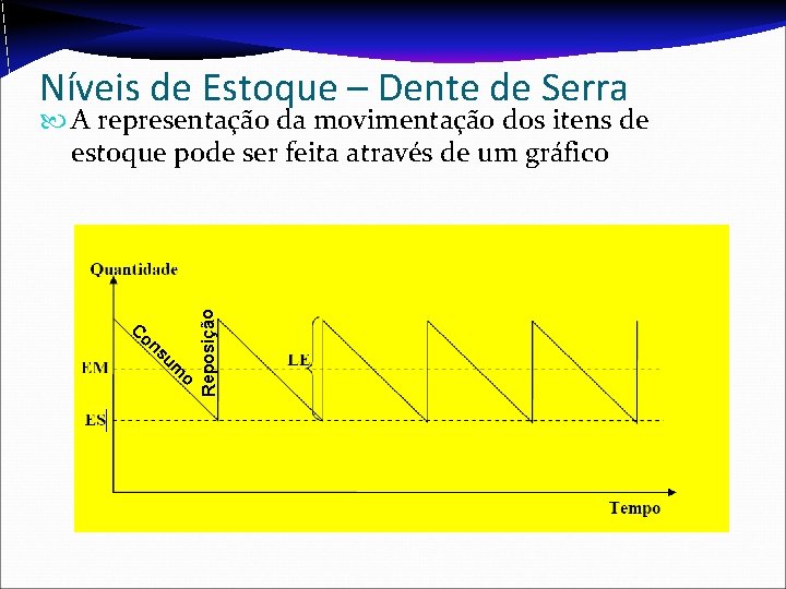 Níveis de Estoque – Dente de Serra C on su m o Reposição A Níveis de Estoque – Dente de Serra C on su m o Reposição A