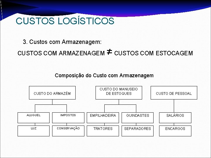 CUSTOS LOGÍSTICOS 3. Custos com Armazenagem: CUSTOS COM ARMAZENAGEM = CUSTOS COM ESTOCAGEM Composição CUSTOS LOGÍSTICOS 3. Custos com Armazenagem: CUSTOS COM ARMAZENAGEM = CUSTOS COM ESTOCAGEM Composição