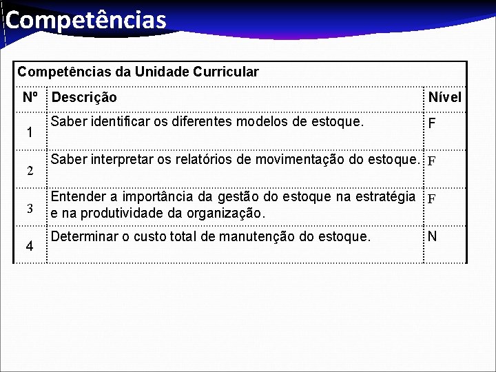 Competências da Unidade Curricular Nº 1 2 3 4 Descrição Nível Saber identificar os Competências da Unidade Curricular Nº 1 2 3 4 Descrição Nível Saber identificar os