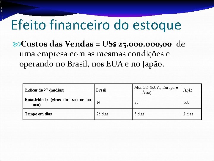 Efeito financeiro do estoque Custos das Vendas = US$ 25. 000, 00 de uma Efeito financeiro do estoque Custos das Vendas = US$ 25. 000, 00 de uma