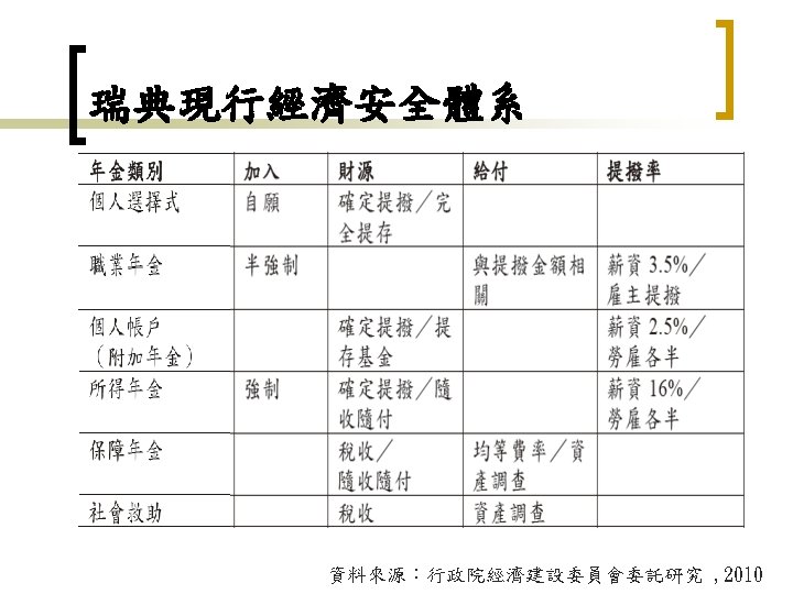N N N Guarantee Pension Income Pension Premium