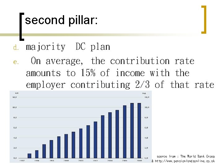 second pillar: d. e. majority DC plan On average, the contribution rate amounts to