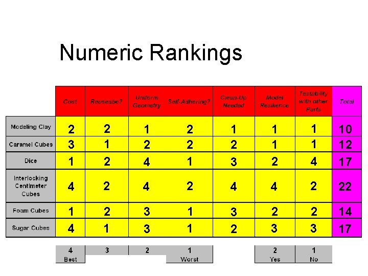 Numeric Rankings 2 3 1 2 1 2 4 2 2 1 1 2