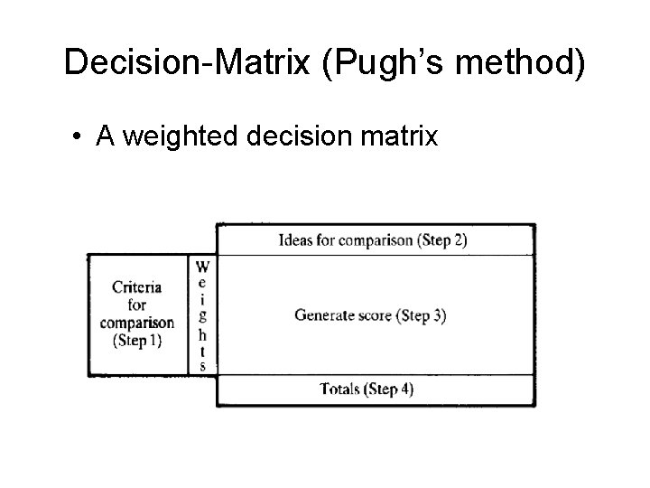 Decision-Matrix (Pugh’s method) • A weighted decision matrix 