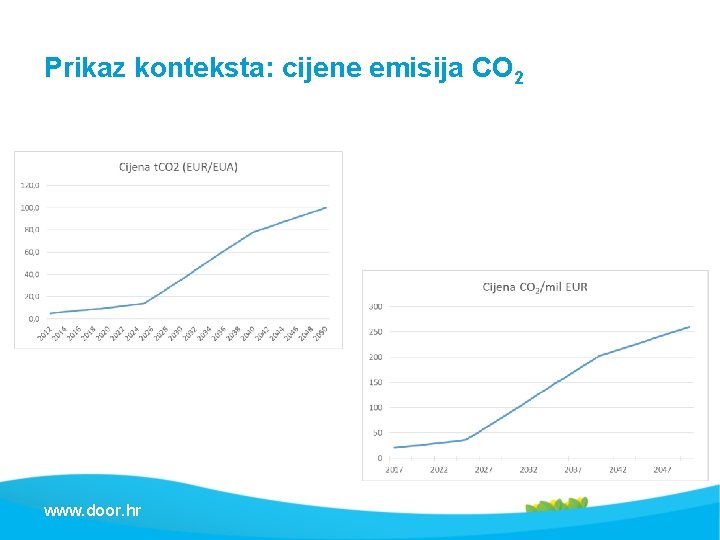 Prikaz konteksta: cijene emisija CO 2 www. door. hr 