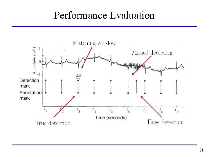 Performance Evaluation 21 