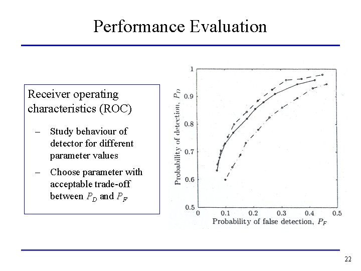 Performance Evaluation Receiver operating characteristics (ROC) – Study behaviour of detector for different parameter