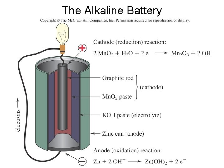 The Alkaline Battery 