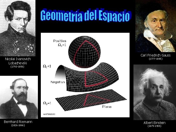 Nicolai Ivanovich Lobachevski Carl Friedrich Gauss (1777 -1885) (1793 -1856) Bernhard Riemann (1826 -1866)