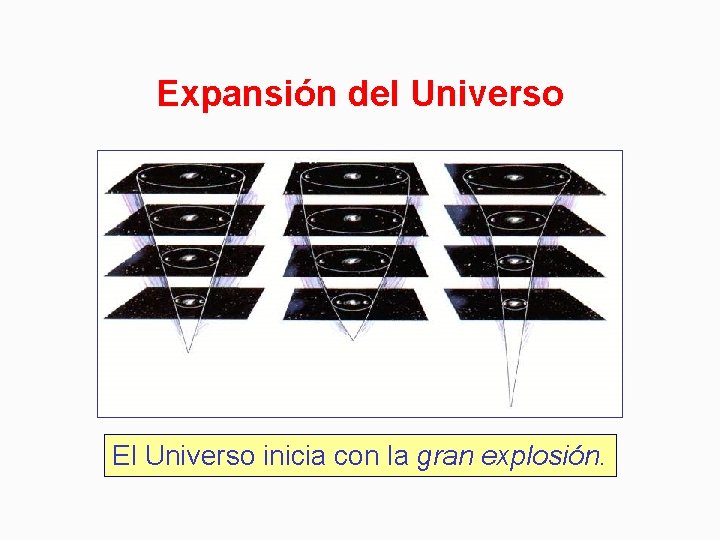 Expansión del Universo El Universo inicia con la gran explosión. 