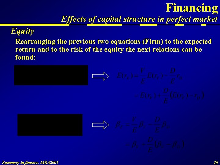 Financing Effects of capital structure in perfect market Equity Rearranging the previous two equations