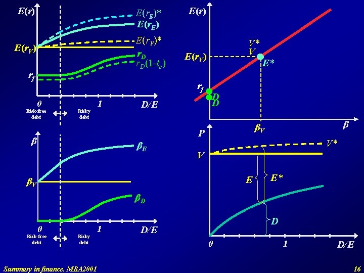 E(r) E(r. E)* E(r. E) E(r. V)* r. D(1 -tc) E(r. V) rf E(r)