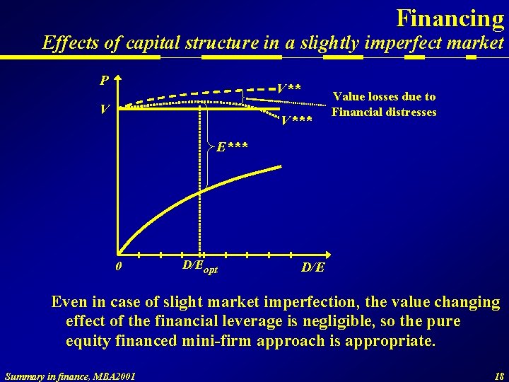 Financing Effects of capital structure in a slightly imperfect market P V** V V***