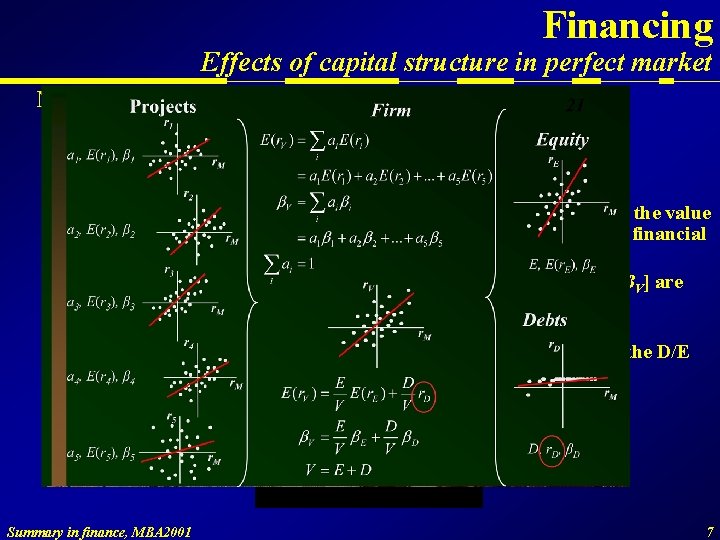 Financing Effects of capital structure in perfect market Nine different factors should be investigated: