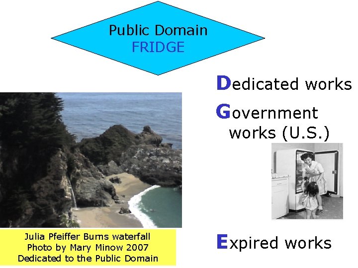 Public Domain FRIDGE Dedicated works Government works (U. S. ) Julia Pfeiffer Burns waterfall