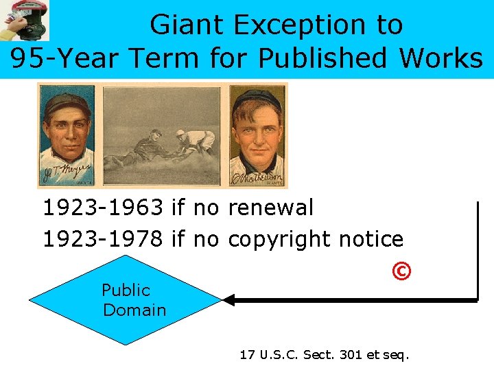 Giant Exception to 95 -Year Term for Published Works 1923 -1963 if no renewal
