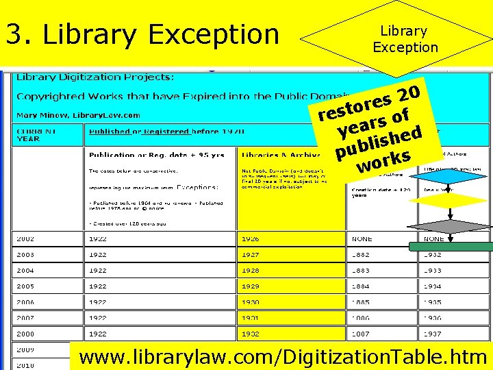 3. Library Exception 20 s e or t s e r of s r