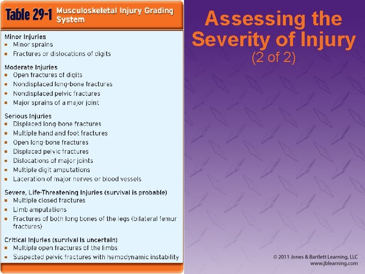 Assessing the Severity of Injury (2 of 2) 