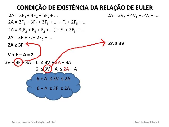 CONDIÇÃO DE EXISTÊNCIA DA RELAÇÃO DE EULER 2 A = 3 F 3 +