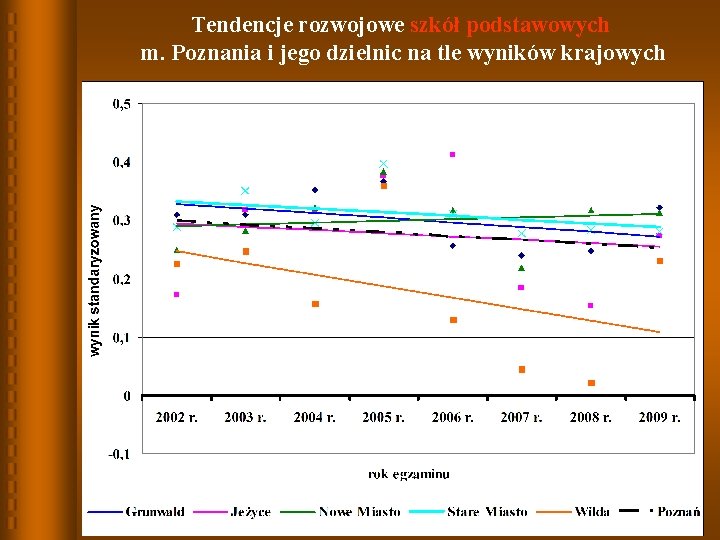 Tendencje rozwojowe szkół podstawowych m. Poznania i jego dzielnic na tle wyników krajowych 11